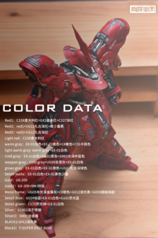 AnchoreT YujiaoLand MG Sazabi A1 Body 1.0 Dress-up Kit