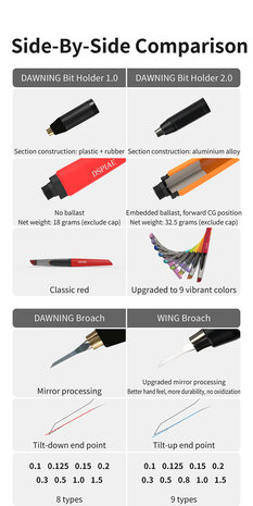 DSPIAE Wing YPB Series Tungsten Staal Scribers individueel 0.1-1.5