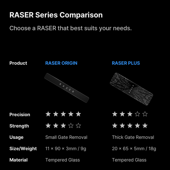 Gunprimer RASER ORIGIN