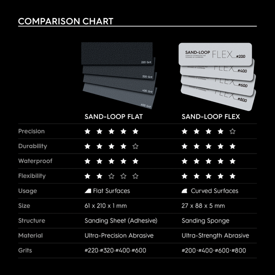 Gunprimer SAND-LOOP FLEX 3pcs Grit 200 ~ 800